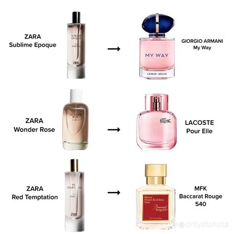 zara fragrances dupes.